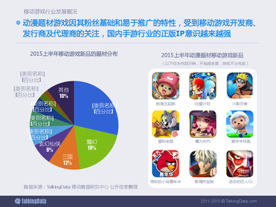 2015上半年移動游戲行業報告 動漫游戲開發的趨勢與機遇